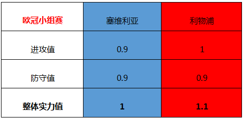 利物浦战术布置详解,主帅重点强调防守反击的简单介绍 利物浦战术布置详解,主帅重点强调防守反击的简单介绍